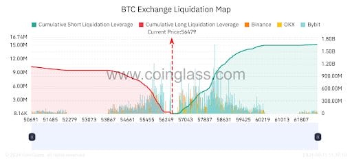 Analyst suggests Bitcoin sellers could get ‘rekt’ when CPI is released