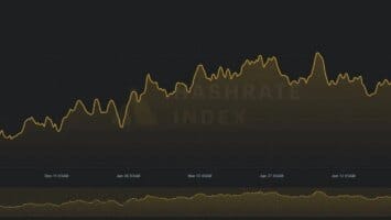 Bitcoin mining difficulty surges to peak levels, mounting pressure on profit margins