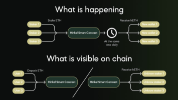 Hinkal Unveils $hETH, 1st Ever $ETH Derivative for Liquid Privacy