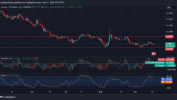 CRO price prediction 2024-2030: Is Cronos a good investment?