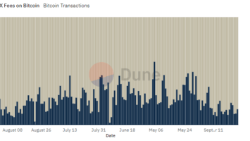 Bitcoin (BTC) mining revenues in September reach yearly lows