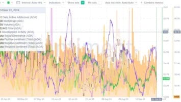 Cardano’s on-chain metrics suggest a risk of a 30% price decline