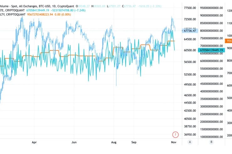 Bitcoin mining difficulty breaks yet another all-time high