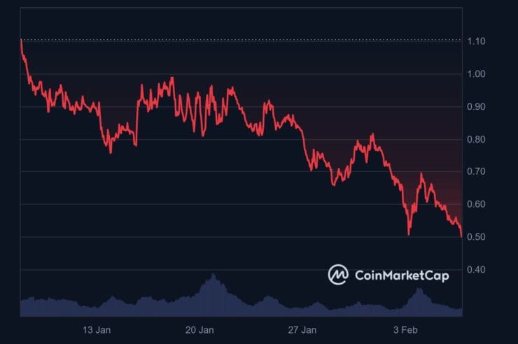 Il Capo’s “Big Bull” Altcoin Crashed, Analyst Makes New Statement: He’s Not Giving Up