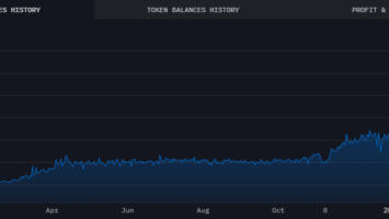 Binance, Kraken move large amounts of ETH and SOL in sales and position shifts