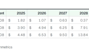 Investment Giant Bitwise Announces Two Bullish and One Bearish Scenarios for XRP! Lists Expected Price Targets!