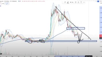 Crypto Trader Warns of Potential 33% Dogecoin Drop, Unveils Downside Price Target for Ethereum