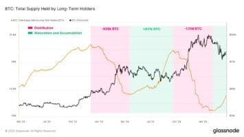 Bitcoin short-term holders face increasing financial pressure