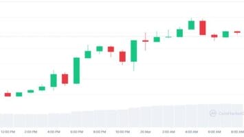 Solana Surges by 5.83% Today, Breaks Key Resistance and $SOL Eyes Bigger Rally Ahead