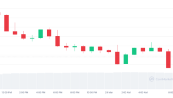 Solana Hit by Significant Dip Amid Struggles for Recovery: $SOL Price Analysis