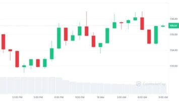 Solana Price Analysis: $SOL Shows Stability Today, Eyeing on Key Resistance Levels