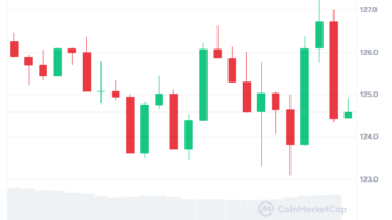 Solana ($SOL) Bearish Trend Continues with 1.33% Decline