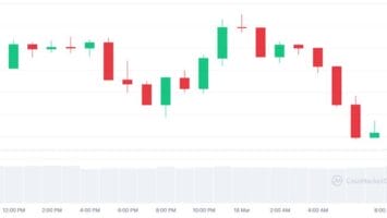 Solana Slumps by 3.67% Today: $SOL Price Analysis