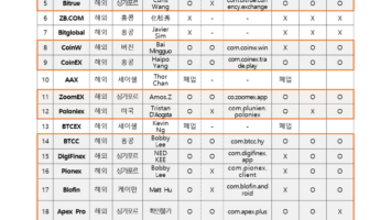 South Korea Requested, Google Accepted! Shocking Decision About 17 Cryptocurrency Exchanges!