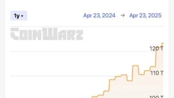 Riot Platforms uses Bitcoin to back short-term 0 million credit line from Coinbase