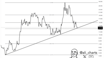 Chainlink Stabilizes Near Critical Support as Exchange Outflows Continue
