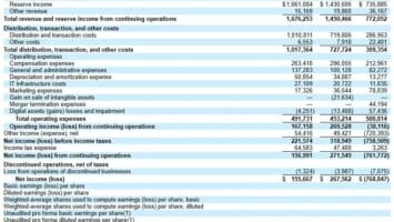 Circle’s IPO documents show rising costs and deep Coinbase dependency