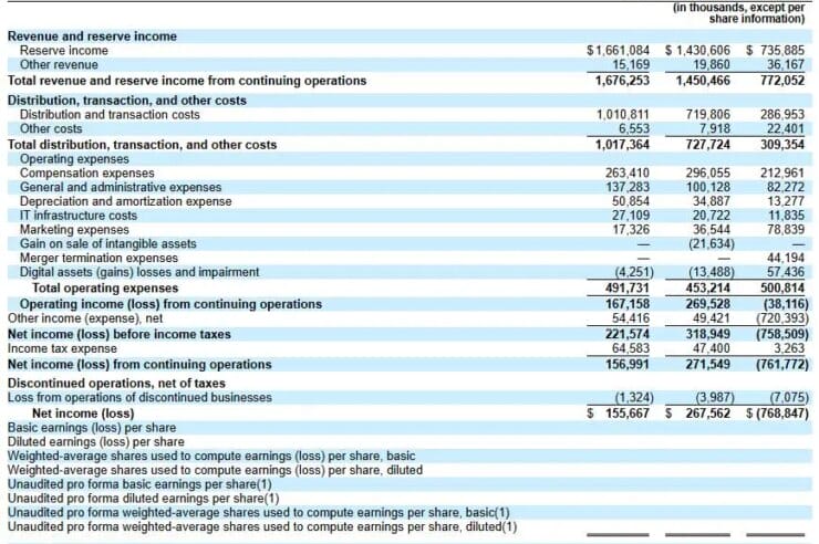 Circle’s IPO documents show rising costs and deep Coinbase dependency