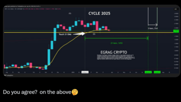 XRP Faces Short-Term Breakdown but Analysts Maintain Long-Term Bullish Outlook