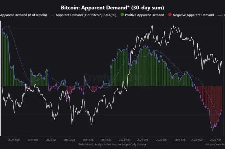 Crypto market risk still high amid Bitcoin pullback