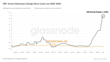 XRP Falls 3.6% but Volume Soars—Is a Bigger Move on the Horizon?