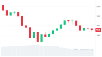 Solana Price Analysis: $SOL Further Plunges by 3.92%