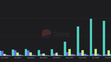 Hyperliquid whale Aguila Trades closes all BTC short positions after M loss