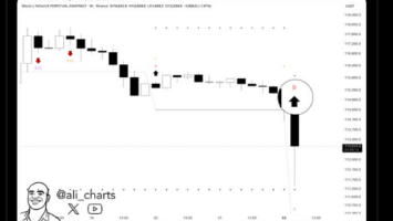 Bitcoin Dips Below 3K, TD Sequential Signals Buy Now