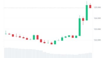 Bitcoin Hits New ATH at 5,559 amid Bullish Momentum