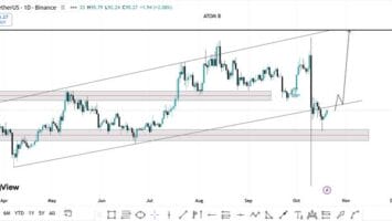 Best Altcoins To Buy Now: LTC And AVAX Stand Out In Analyst Shortlist, Which Altcoin Will Outperform This Quarter?