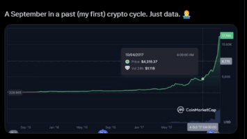 Binance’s CZ Sparks ‘Uptober’ Buzz with 2017 Bitcoin Rally Chart