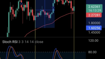 XRP Latest News: XRP Weekly Golden Cross Sparks Massive Rally Speculation