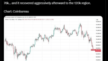 Bitcoin News: Bitcoin Correction Sparks 2025 Buyers’ Red Zone Fear