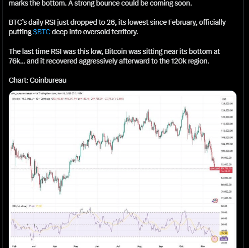 Bitcoin News: Bitcoin Correction Sparks 2025 Buyers’ Red Zone Fear