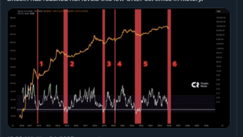 Bitcoin News: Bitcoin Recovery Stumbles, Deeper Risks Loom, Warning Traders