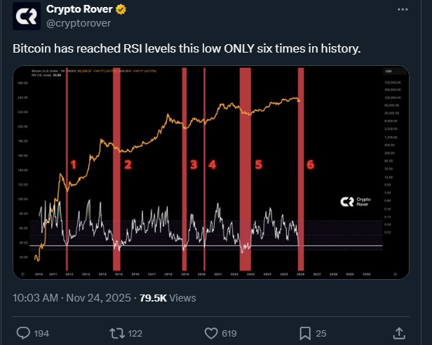 Bitcoin News: Bitcoin Recovery Stumbles, Deeper Risks Loom, Warning Traders