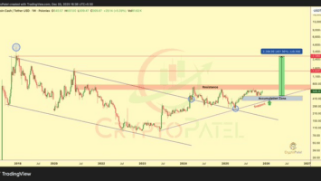 Bitcoin Cash: Dead Asset or Ultimate Sleeper Play?