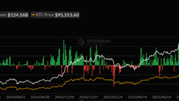 Bitcoin and Ethereum ETFs See Strong Inflows as Institutional Buyers Return Cautiously