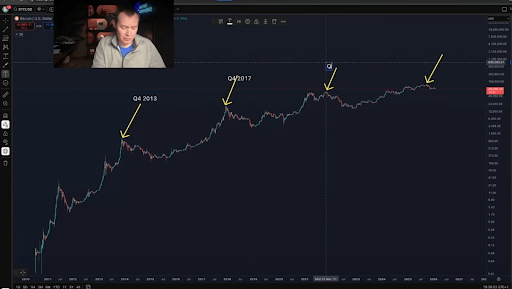 The Cycle Is Wrapping Up, And Bitcoin Will Continue Bleeding Against Stocks, Analyst Says