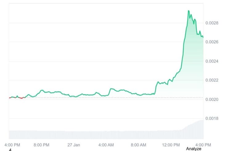 PTB Primes to Pump 342%: Portal to Bitcoin’s Falling Wedge Pattern Signals Upcoming Bullish Breakout