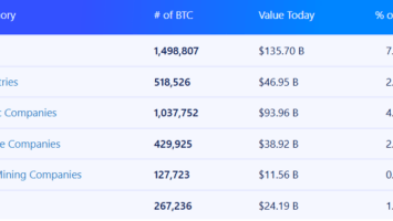Dollar Weakens as Gold and Bitcoin Gain Ground in Global Reserves