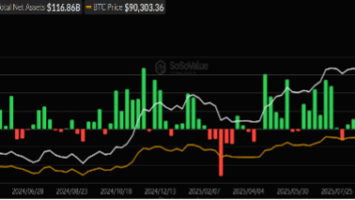 Bitcoin Whales Turn Cautious as ETF Outflows and Exchange Data Weigh on BTC