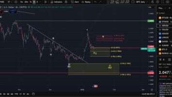 XRP News: XRP Dips back toward  as Stellar XLM Price Predictions Skyrocket Along With Remittix RTX