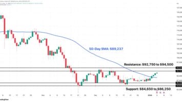 Bitcoin’s 2026 Outlook Points to Consolidation, While Interest Builds Around Remittix’s Feb PayFi Launch