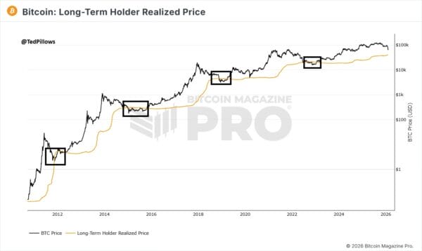 Bitcoin Rebound Raises Caution as Analysts Flag Weak Demand and Downside Risks