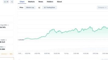 CLO Displays Signs of Accumulation with Analyst Projecting Upcoming 50% Price Surge – Ascending Triangle Setup Explained 