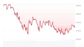 The OG Whale Resumes Buying Ethereum Tokens After ETH Long 0 Million Loss Last Week, is ETH Market Rally Looming?  