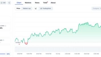 PIVX, DENT, ENSO, and Others: 7 Crypto Gems Trading At Critical Support Zones As Smart Money Inflows Intensify