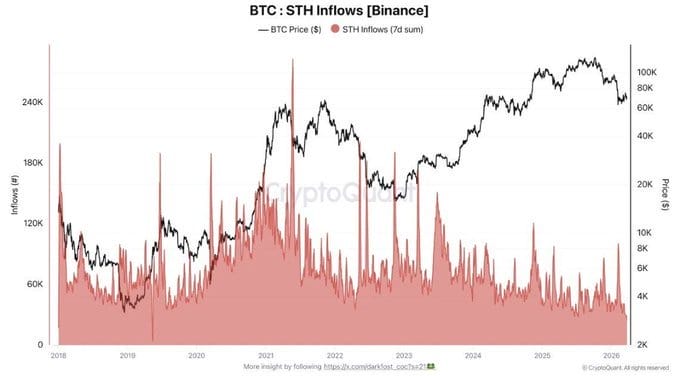 Bitcoin Price Analysis: Goldman Sachs Sees Possible BTC Bottom