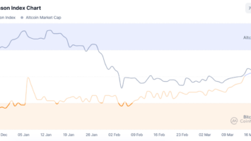 Bitcoin vs Altcoins: Why BTC Dominated While Crypto Investors Lost